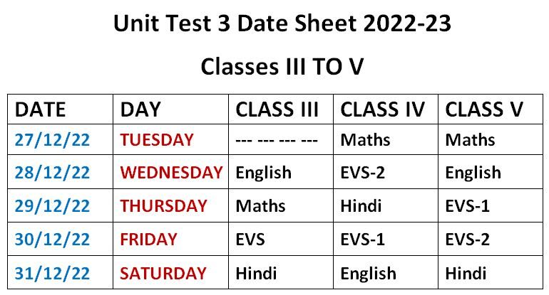 Datesheet Unit Test 3 III-V Dec 2022